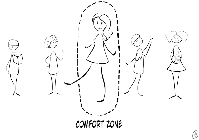 Comfort Zone index