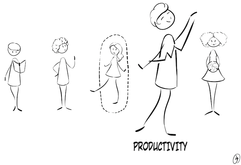 Productivity index